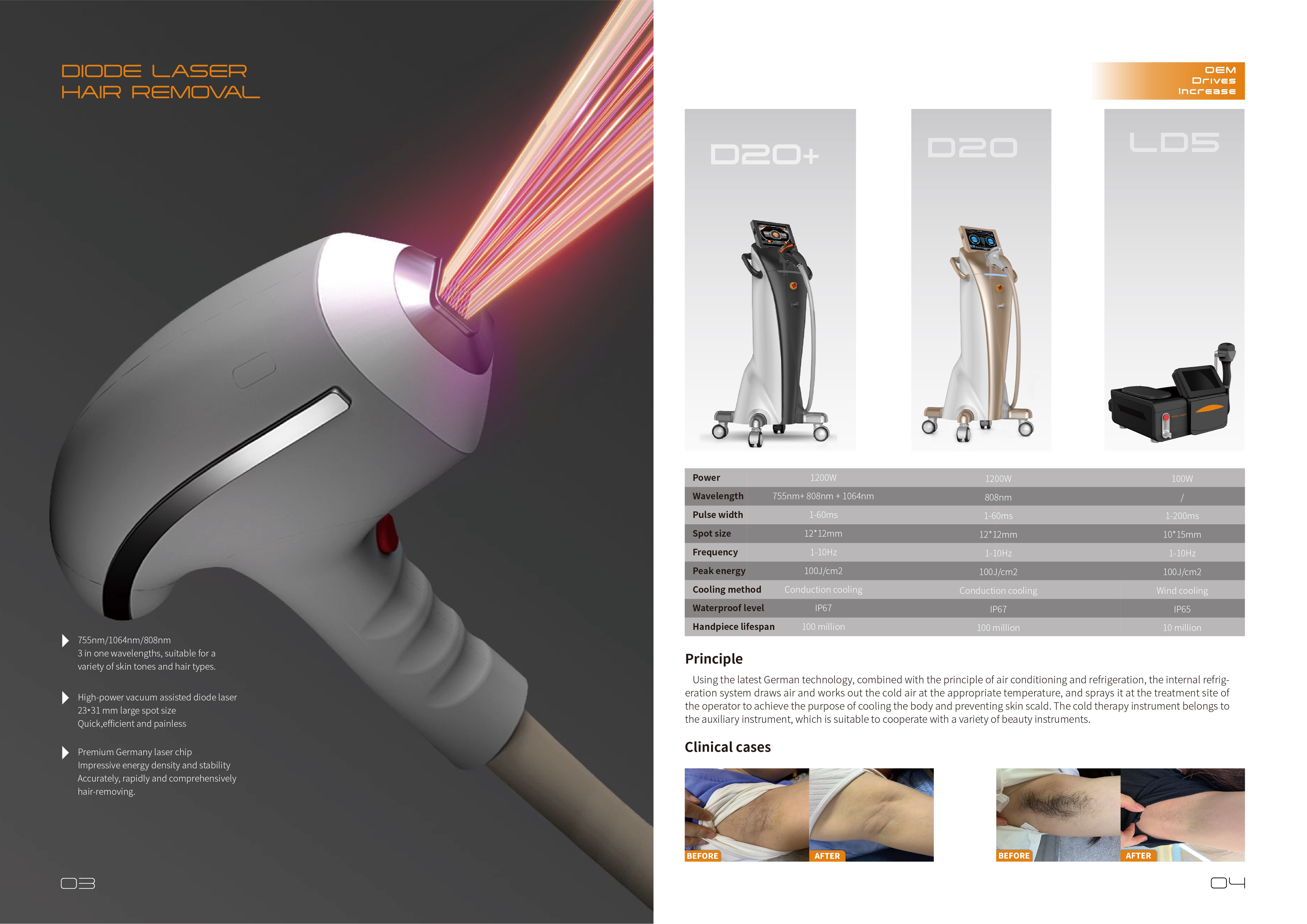 英文产品手册-产品展示