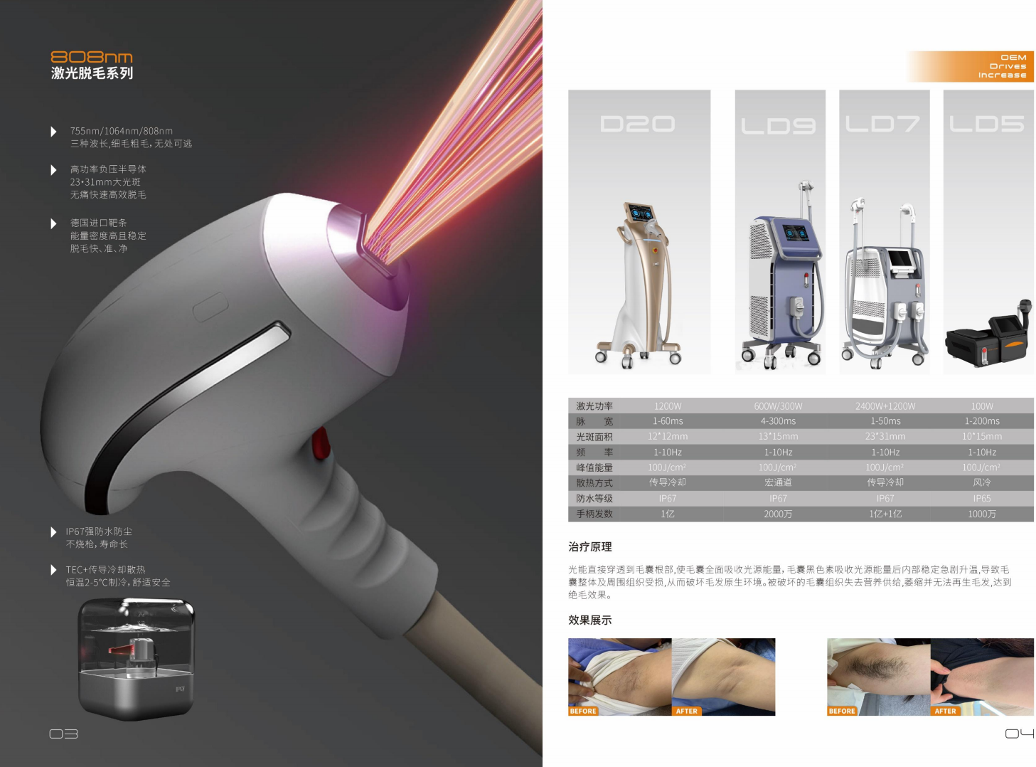 产品手册-内页展示